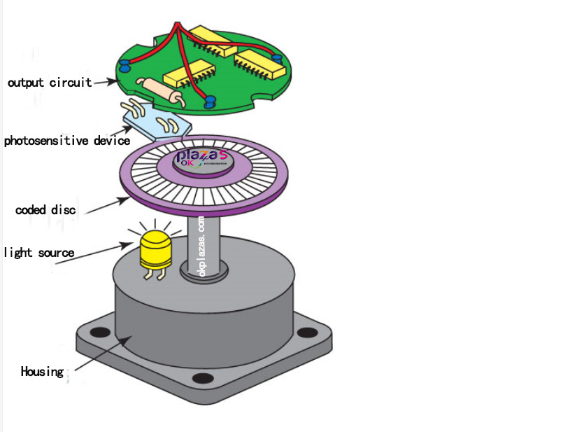 Encoder|Transmitter|Soft starter|Power supply|VFD|Light curtain|Servo products|Human-machine interface|Solenoid valve|Cylinder|Actuator|Flow meter|Transformer|Thyristor|Sensor|Deceleration drive gearbox reducer|Linear guide|Circuit breaker|Refrigeration compressorAll industrial products of okplazas are purchased from the original factory or formal channels of agents to ensure the original authenticity, which perfectly solves the problem of industrial product sample procurement and small-batch procurement for the majority of engineers and purchasing personnel.